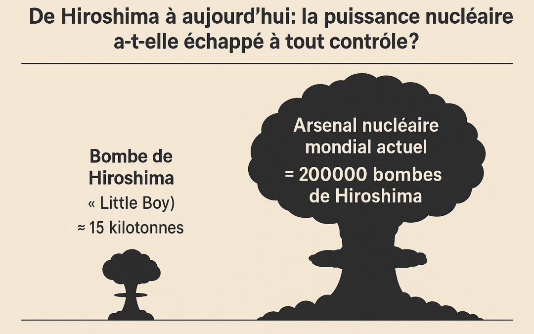 Choix du nucléaire&nbsp;: destruction ou survie